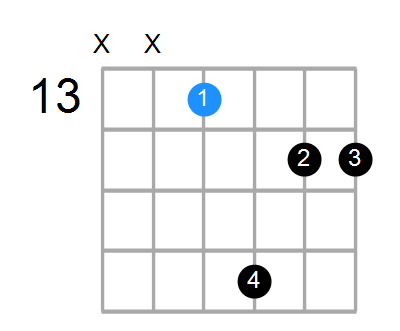 D#min7#5 Chord